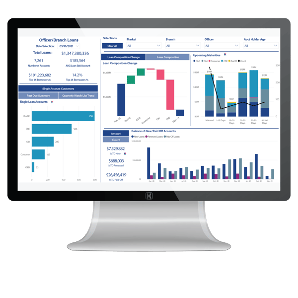 KlariVis Dashboard