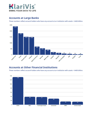 Share of Wallet Snapshot